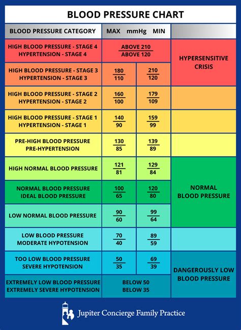 Mayo Clinic Q and A: What time is best for blood pressure .